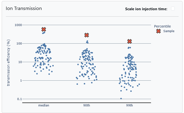 QA_bench_Ion_Transm.PNG