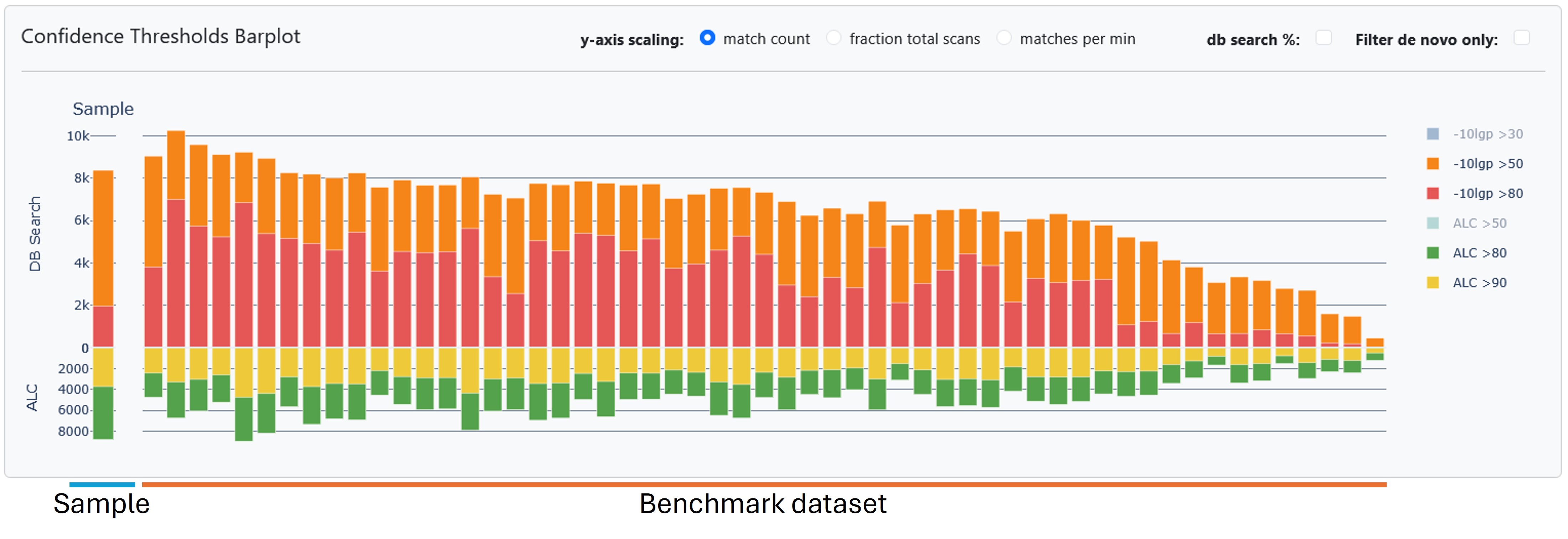 QA_bench_bars.jpg