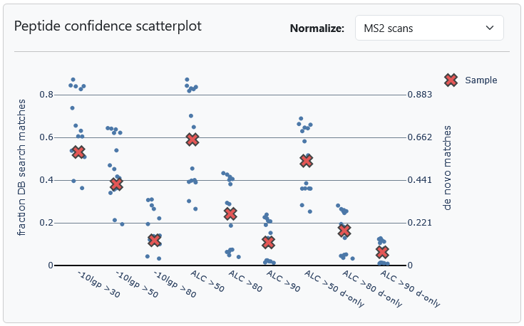 QA_bench_scatter.PNG