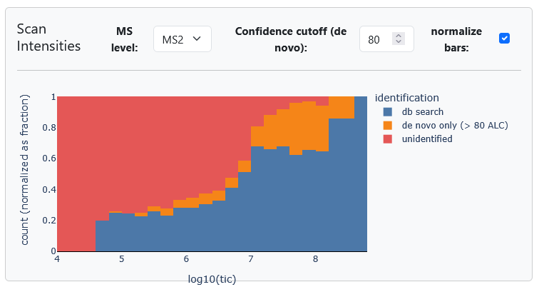 QA_int_dist.PNG