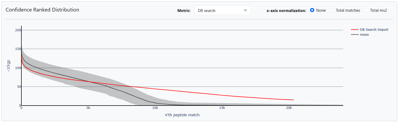 conf_rank_dist.png